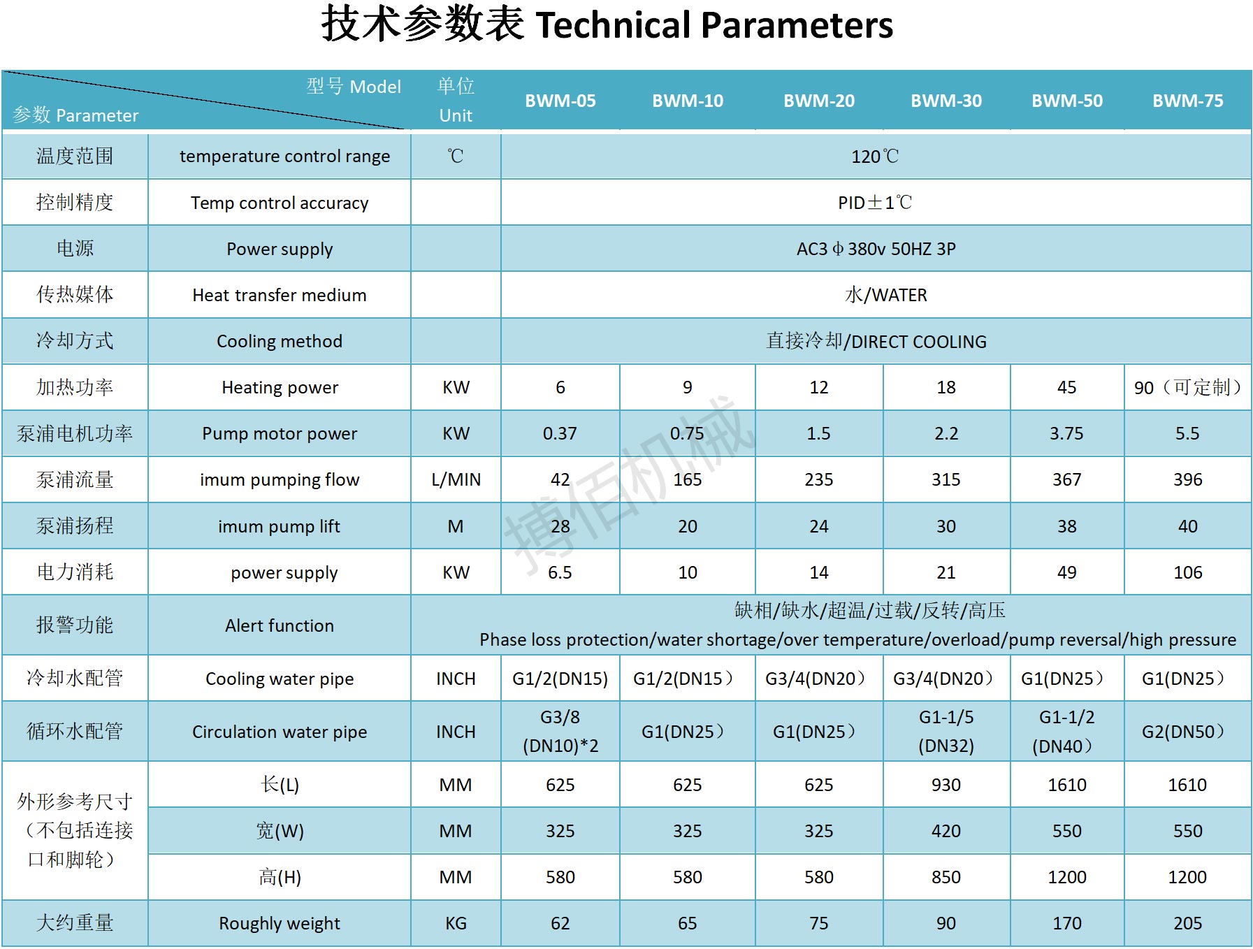 120℃水溫機(jī).jpg