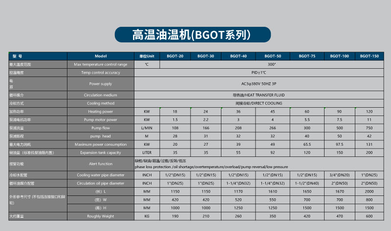 油溫機